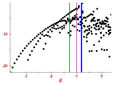 Strength function log